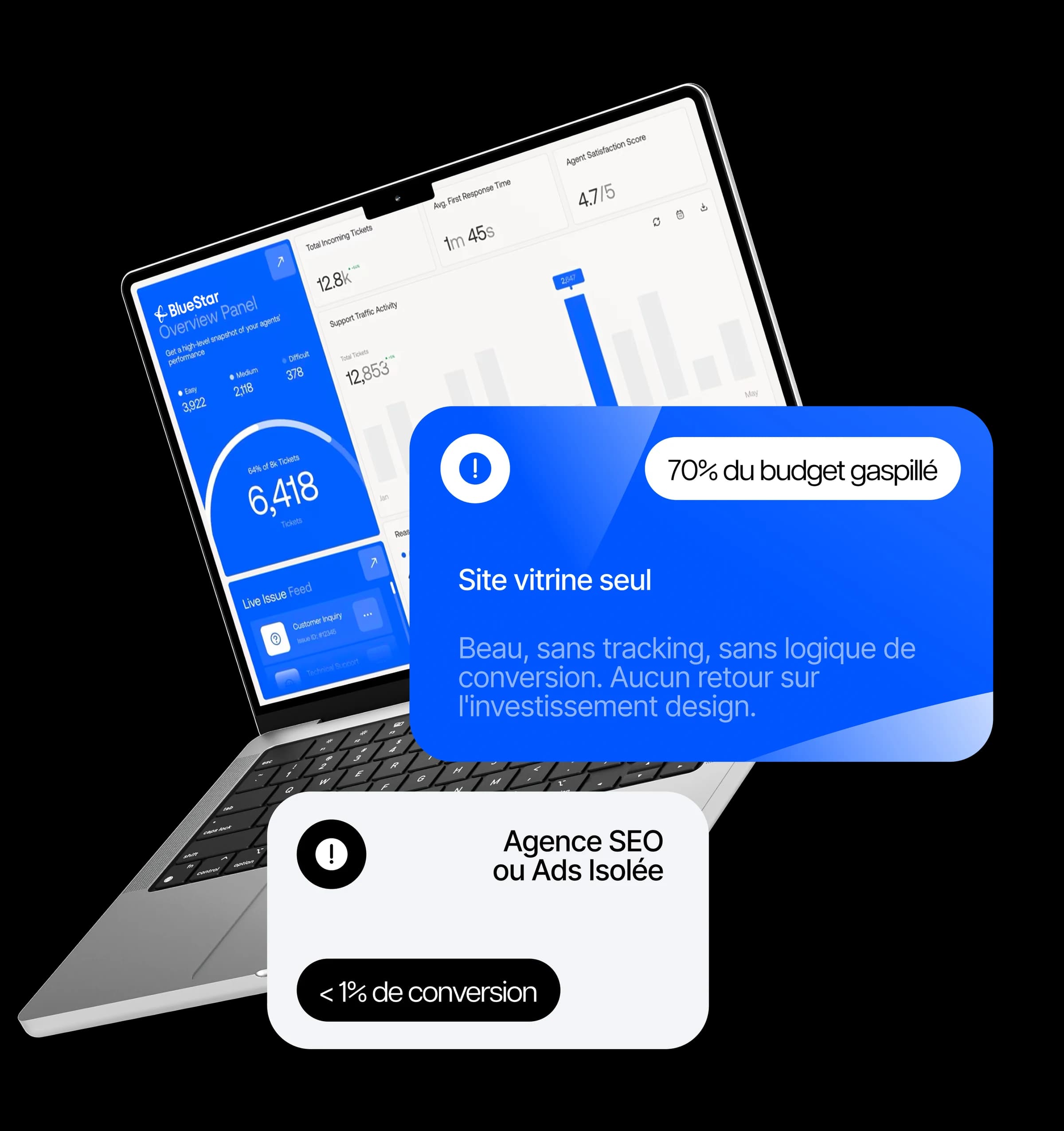 Tableau de bord Blue Star et les pièges des prestataires isolés : site vitrine, agence SEO ou Ads seule