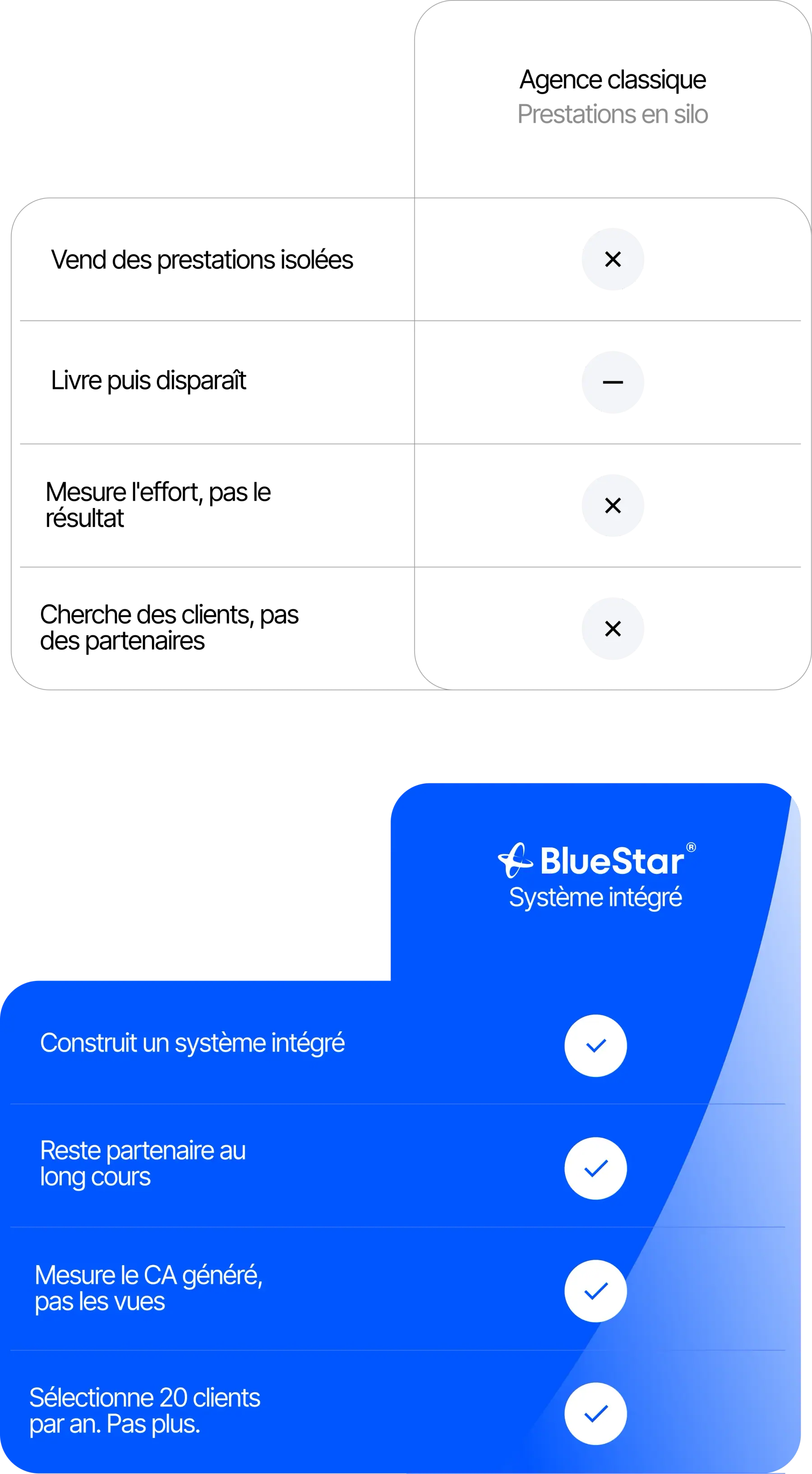 Agence classique vs BlueStar, comparatif
